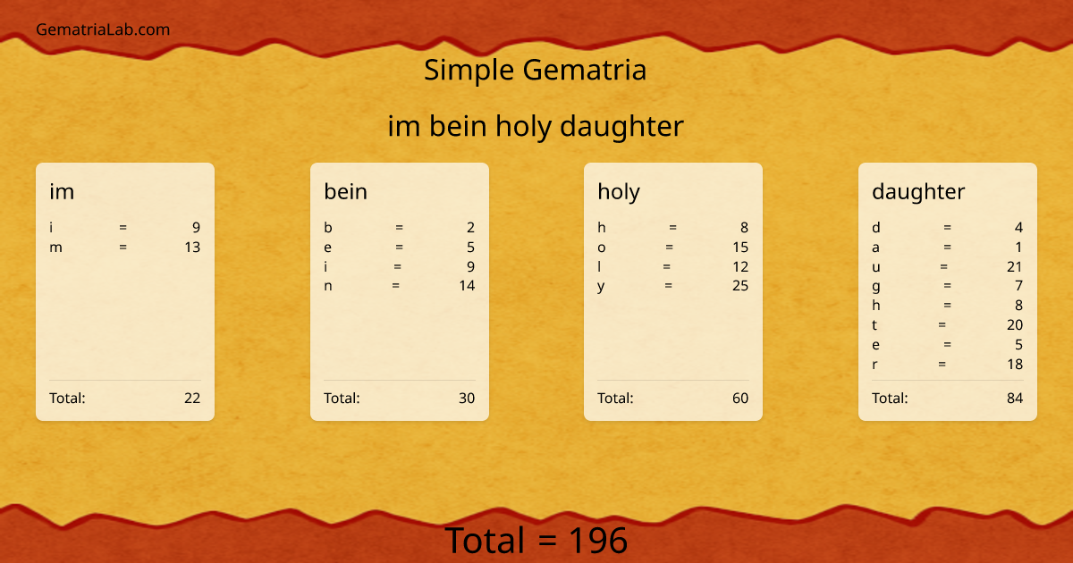 im bein holy daughter in simple Gematria